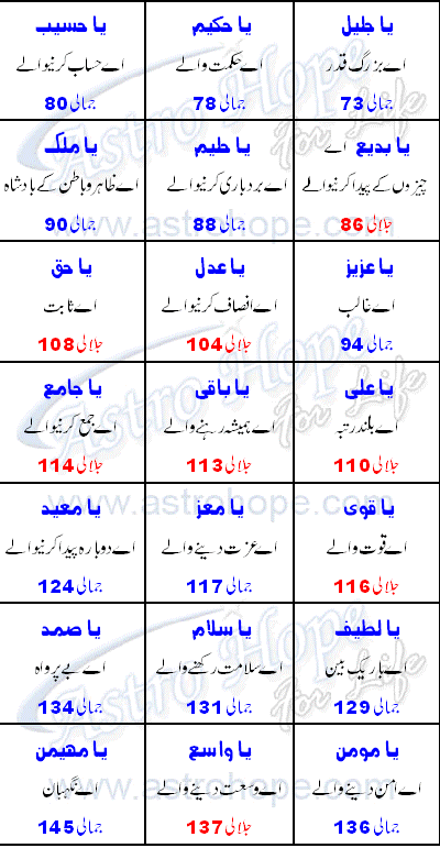 99 Names of ALLAH article
