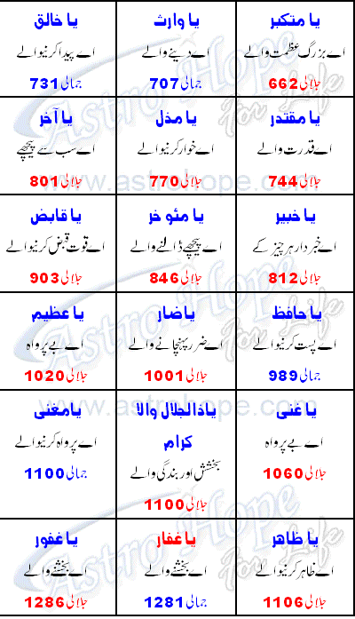 99 Names of ALLAH article