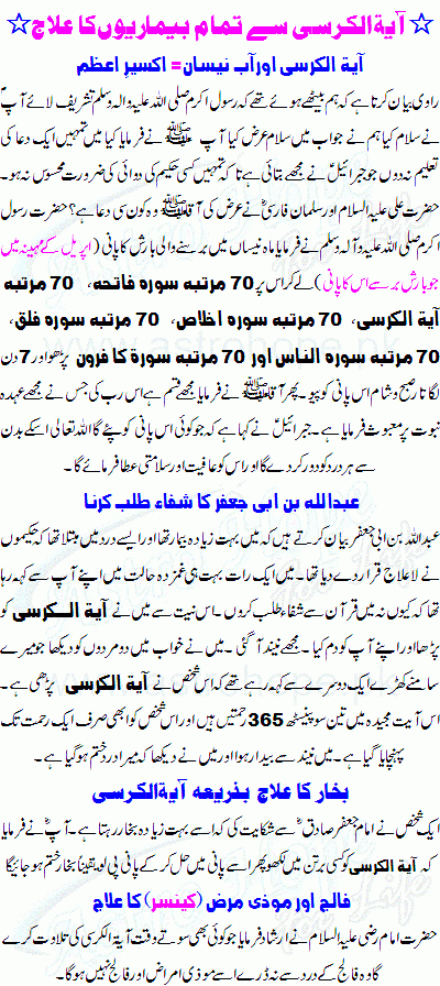 Ayat-ul-Qursi ki Fazilat
