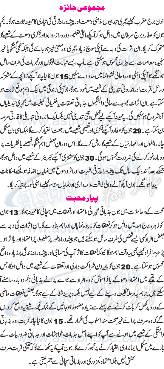 Monthly Urdu Horoscope
