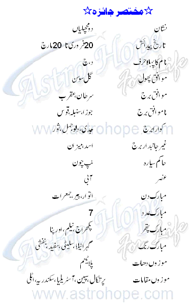 Astrology Pisces Personality Profile