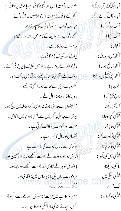 alif, aap kay khwab , Khwab ki tabeer , dreams details in urdu