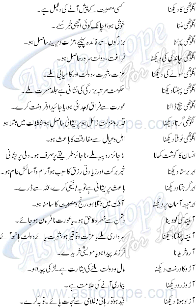 alif, aap kay khwab , Khwab ki tabeer , dreams details in urdu