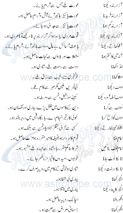 alif, aap kay khwab , Khwab ki tabeer , dreams details in urdu