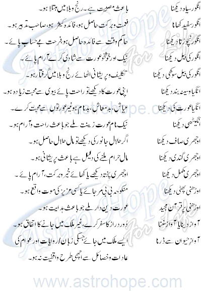 alif, aap kay khwab , Khwab ki tabeer , dreams details in urdu