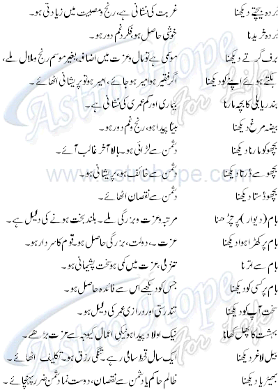 bay, aap kay khwab , Khwab ki tabeer , dreams details in urdu